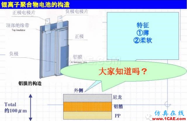 剖析电池内部结构和机理HFSS培训的效果图片15