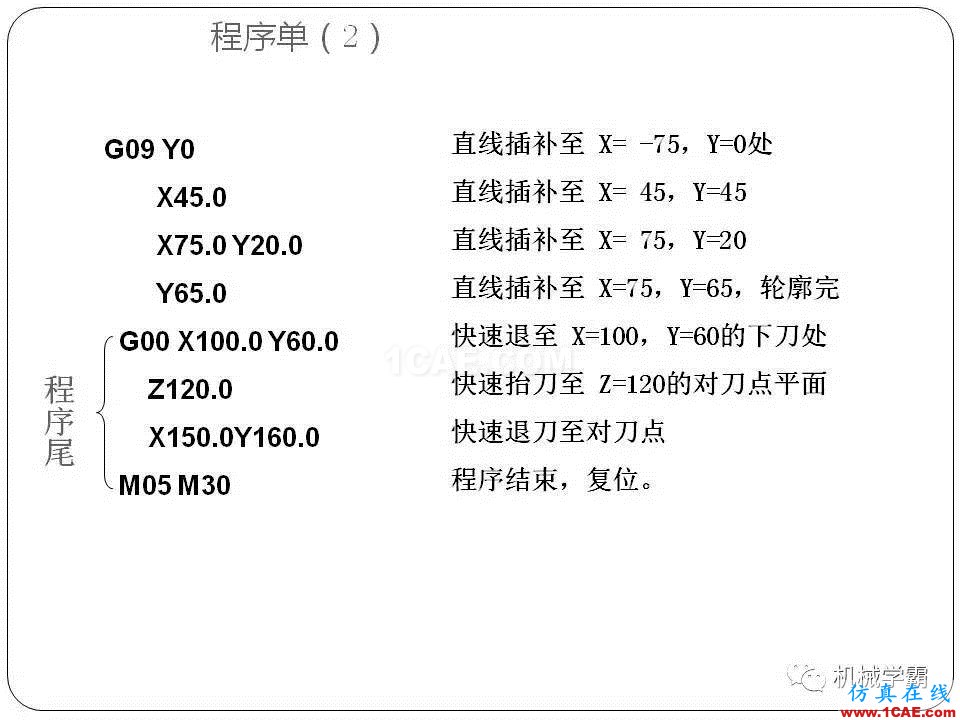 【收藏】数控铣床的程序编程PPT机械设计教程图片35