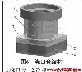 运用UG NX设计压铸模具ug培训资料图片3