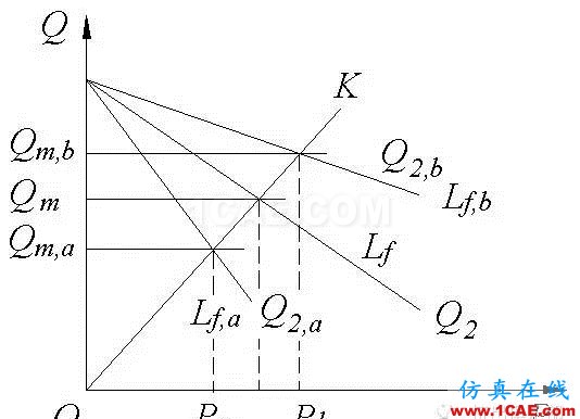 挤出工艺漫谈之脱挥机械设计培训图片5