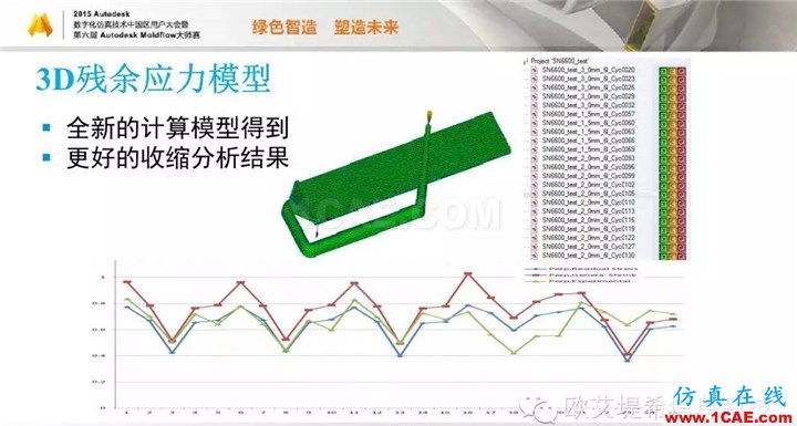 Moldflow 重大福利 快来领取！！！ 高峰论坛演讲PPT之五moldflow培训课程图片16