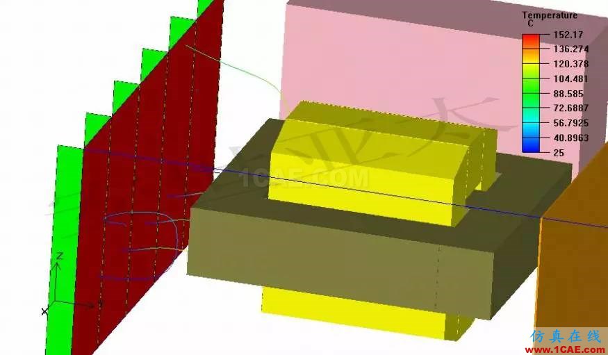 Icepak军用机箱散热解决方案ansys图片6