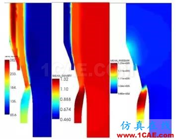 计算气动声学CAA若干学习经验分享Actran培训教程图片13