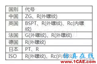 【专业积累】有哪些关于螺纹的知识？机械设计技术图片3