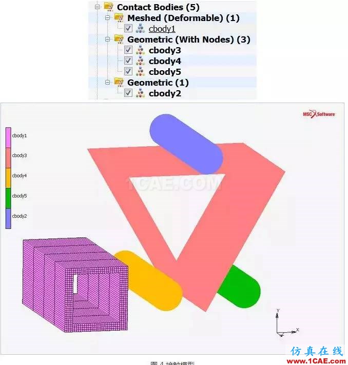 Marc/Mentat 接触体类型及使用方法cae-fea-theory图片6