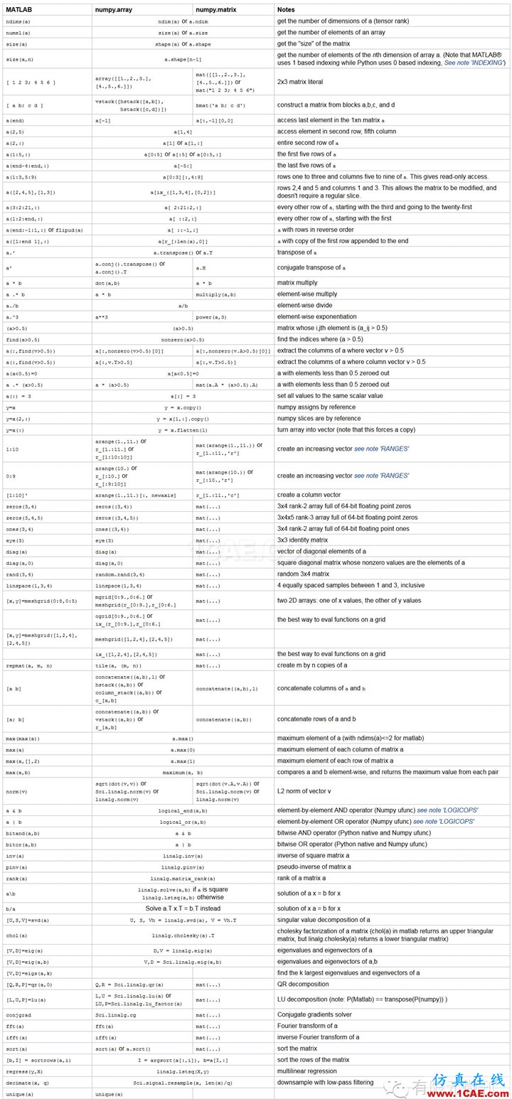 Abaqus使用Python二次开发abaqus有限元仿真图片2