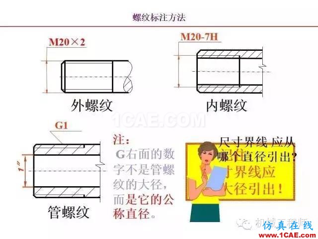 【专业积累】80页PPT让你全面掌握工程图中的标准件和常用件机械设计资料图片27