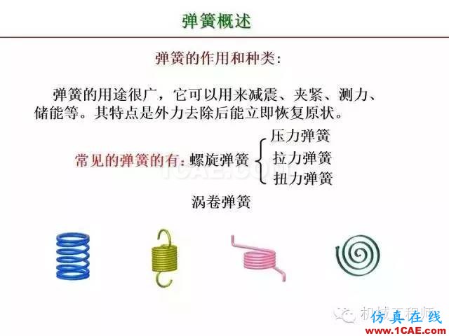 【专业积累】80页PPT让你全面掌握工程图中的标准件和常用件机械设计资料图片75