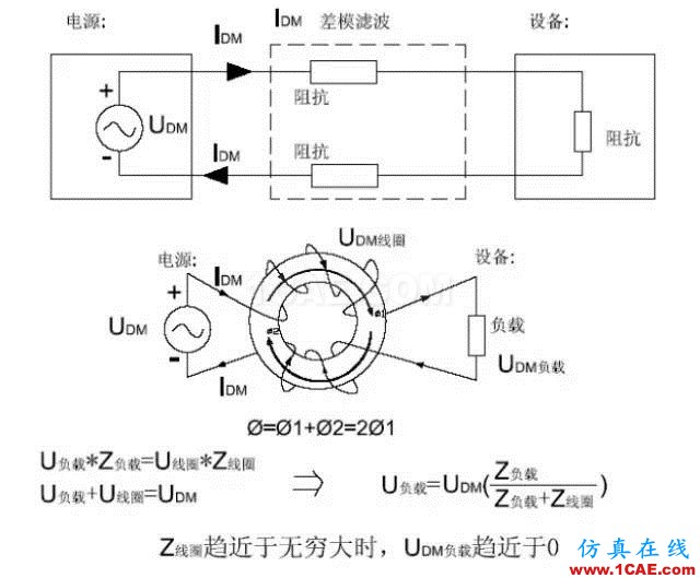 EMC原理 传导(共模 差模) 辐射(近场 远场) 详解ansysem学习资料图片10