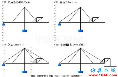 使用未知荷载系数功能做斜拉桥正装分析 - hwen - 建筑结构与施工技术交流