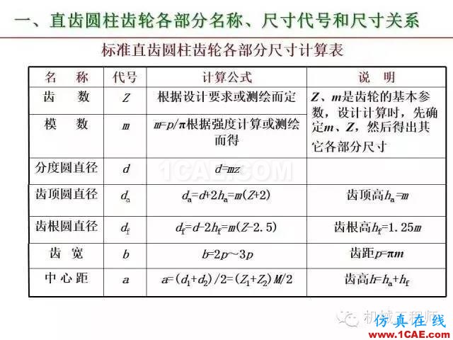 【专业积累】80页PPT让你全面掌握工程图中的标准件和常用件机械设计教程图片67