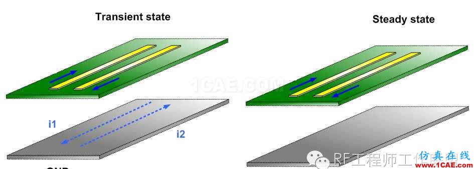 差分信号剖析与探讨HFSS分析图片83