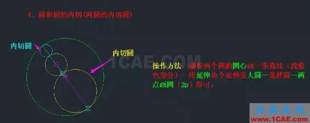 AutoCAD知识点最强汇总,入门到精通只差这篇快捷键详解AutoCAD技术图片8