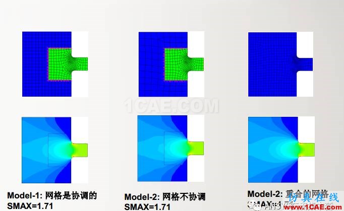 ansys技术专题之 多点约束（MPC）ansys培训课程图片20