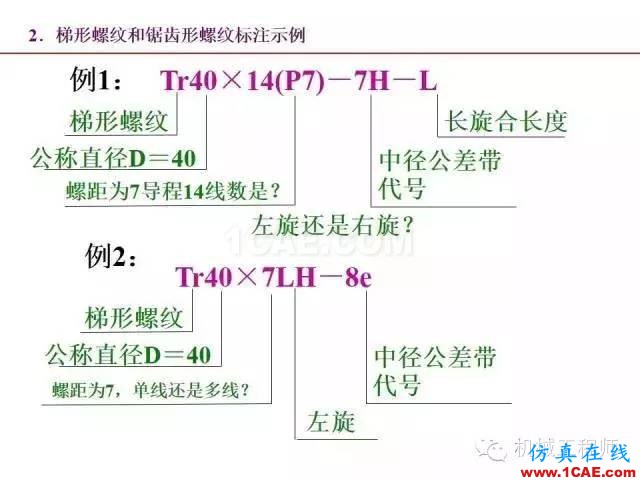 【专业积累】80页PPT让你全面掌握工程图中的标准件和常用件机械设计培训图片25