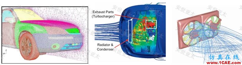 行业方案|CFD技术在汽车整车产品设计中的应用简介ansys结构分析图片4