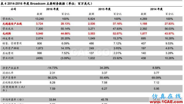 5G 给射频前端芯片带来的新变革HFSS图片15