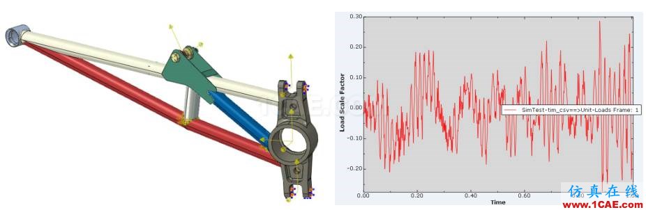 产品 | True-Load for ANSYS——基于实测应变反求载荷谱ansys workbanch图片3