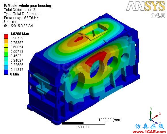 外企研发工程师，设计齿轮变速箱都要具备哪些ANSYS技能？ansys分析图片10