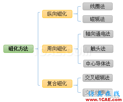 一文看懂金属材料无损检测（附标准汇总及原文下载链接）机械设计图例图片17