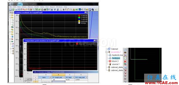 【ANSYS技巧】ICEPAK参数暨优化功能的拓展使用ansys workbanch图片5