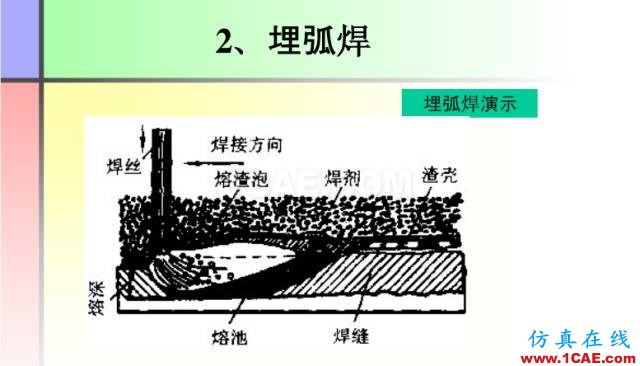 100张PPT，讲述大学四年的焊接工艺知识，让你秒变专家机械设计案例图片20