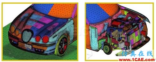 ANSYS CFD在汽车发动机舱热管理领域的应用fluent分析图片2