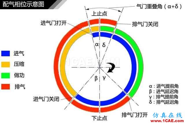 史上最全超高清汽车机械构造精美图解，你绝对未曾见过！机械设计培训图片87