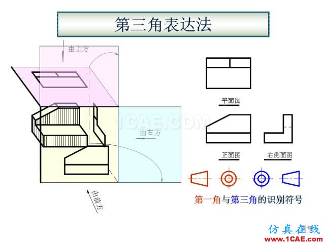 剖面图与断面图的图样画法基础教程【AutoCAD教程】AutoCAD分析案例图片8