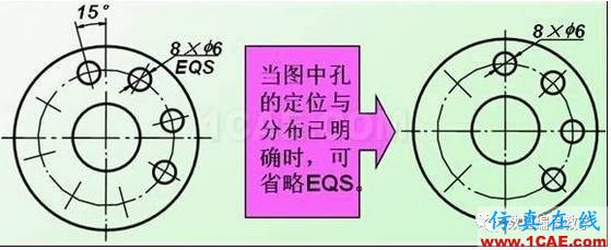 机械制图基础知识，大学四年的精华全在这里了！机械设计培训图片26