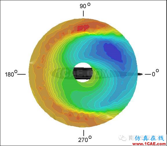 CFD在直升机中的应用fluent分析图片3