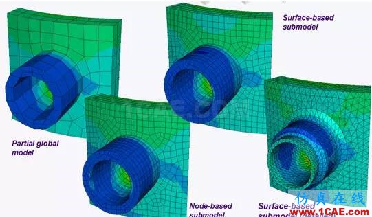Abaqus子模型简介abaqus静态分析图片2