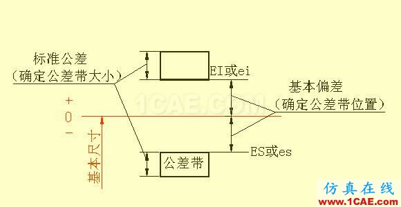 看懂复杂的机械加工图纸机械设计图片24