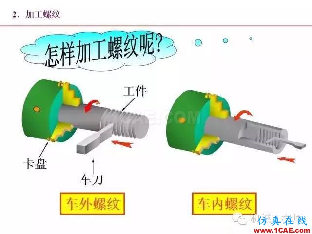 【专业积累】80页PPT让你全面掌握工程图中的标准件和常用件机械设计图片5