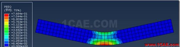 ANSYS与ABAQUS实例比较 | 矩形截面简支梁的弹塑性分析abaqus有限元资料图片20