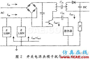 通信开关电源的EMI/EMC设计ansysem分析案例图片2