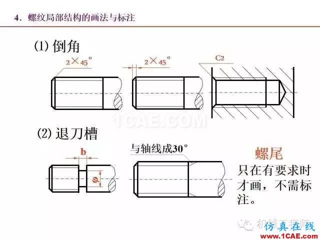 【专业积累】80页PPT让你全面掌握工程图中的标准件和常用件机械设计案例图片19