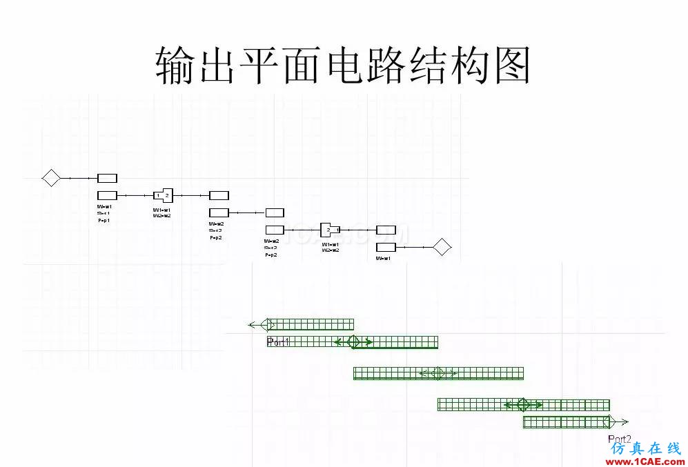 干货！滤波器设计实例讲解（PPT）HFSS培训课程图片11