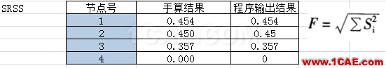 连载-“老朱陪您学Civil”之梁桥抗震4Midas Civil应用技术图片16