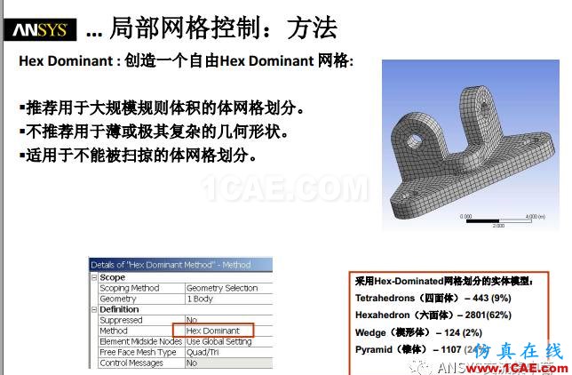 ansys技术专题之 网格划分ansys分析图片15