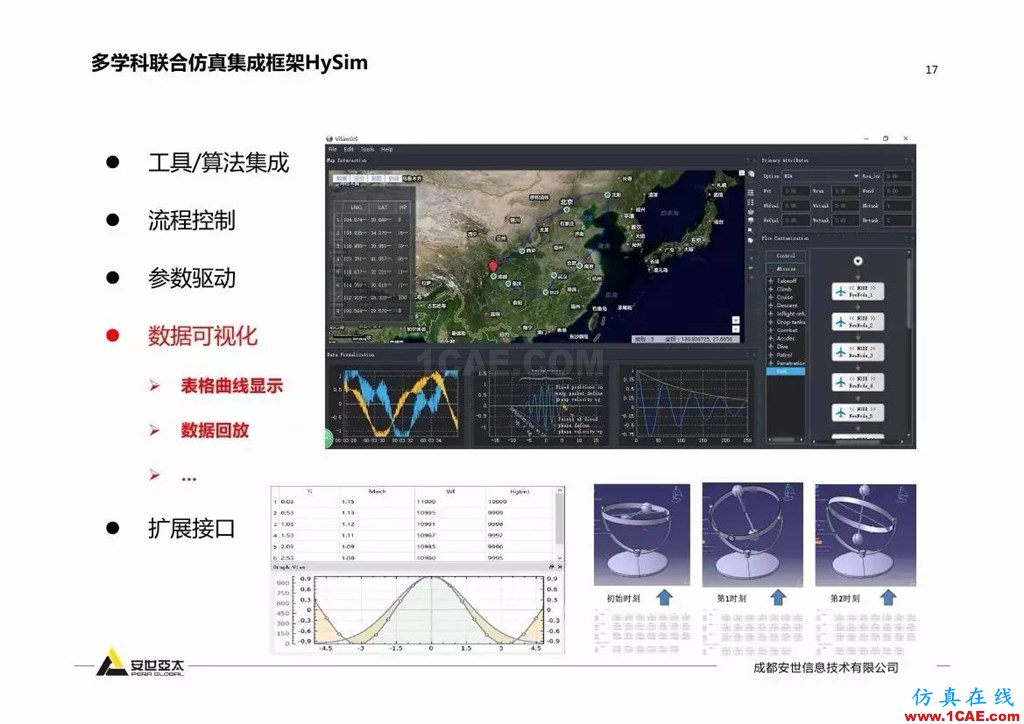 分享 | 智能化联合仿真技术及工程实践ansys培训课程图片16