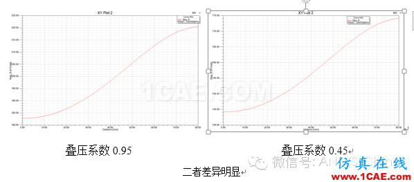 【干货分享】ANSYS 低频软件常见问题解答-第三季Maxwell应用技术图片15