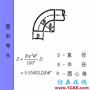 快接收，工程常用的各种图形计算公式都在这了！AutoCAD仿真分析图片63