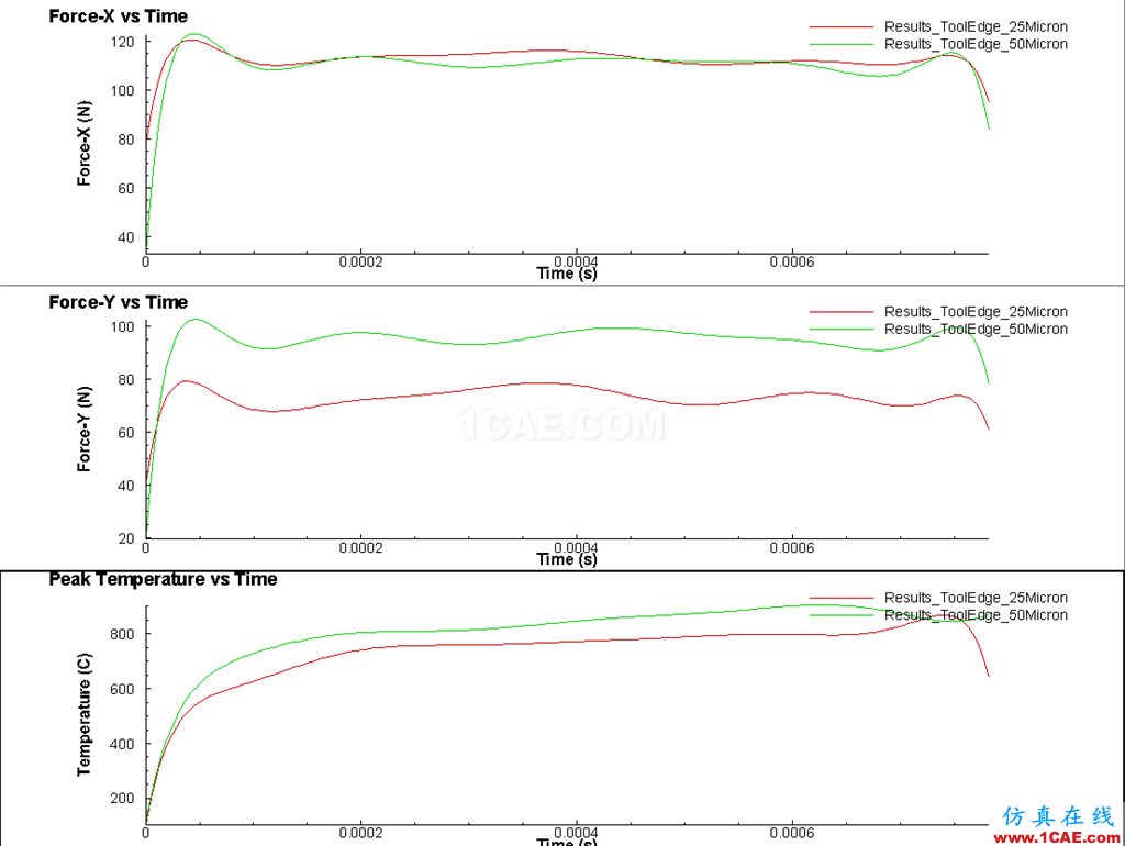 基于AdvantEdge(第三波)软件的切削仿真介绍及操作过程网络直播Advantedge仿真分析图片7