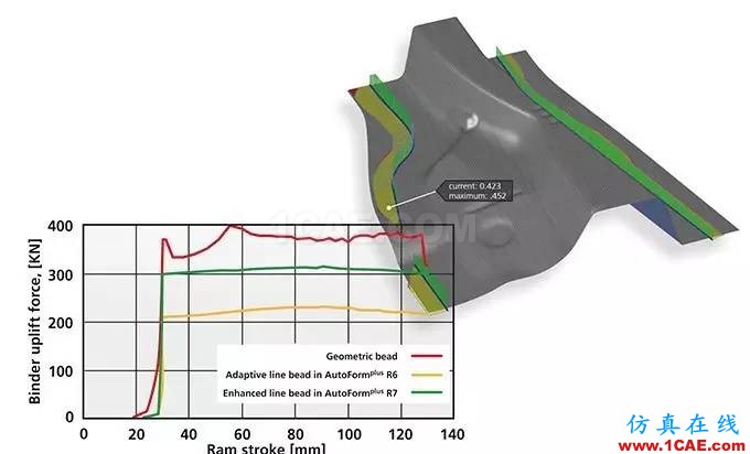 AutoFormplus R7增强线性拉延筋模型autoform仿真分析图片2