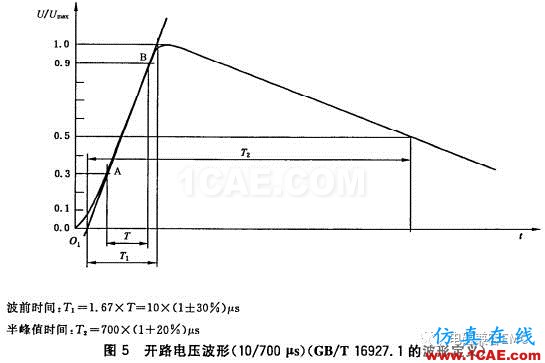 瞬变干扰吸收器件讲解（三）——TVS管与TSS管HFSS图片6