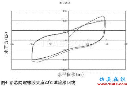 铅芯隔震橡胶支座的低温表现Midas Civil学习资料图片4