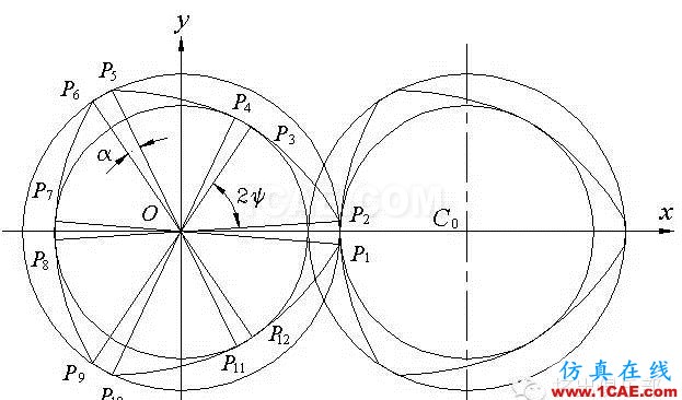 双螺杆几何参数设计（2）- 同向旋转双螺杆机械设计资料图片26
