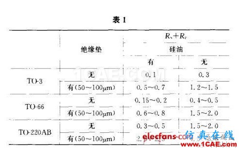 开关电源的热设计方法详解