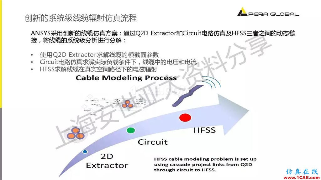 技术分享 | ANSYS电子系统电磁兼容仿真分析技术ansysem学习资料图片35